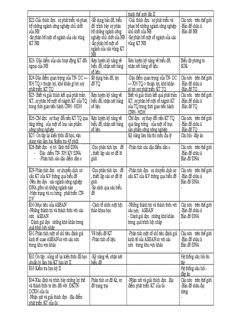 image for page Ke hoach giang day khoi 11 12