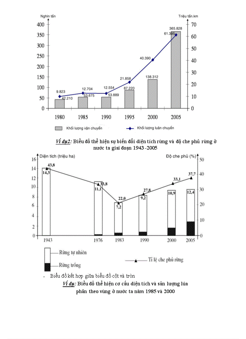 image for page Kĩ năng vẽ và nhận biết biểu đồ địa lí