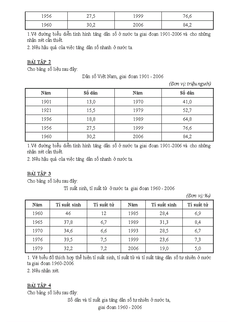image for page Kĩ năng vẽ và nhận biết biểu đồ địa lí