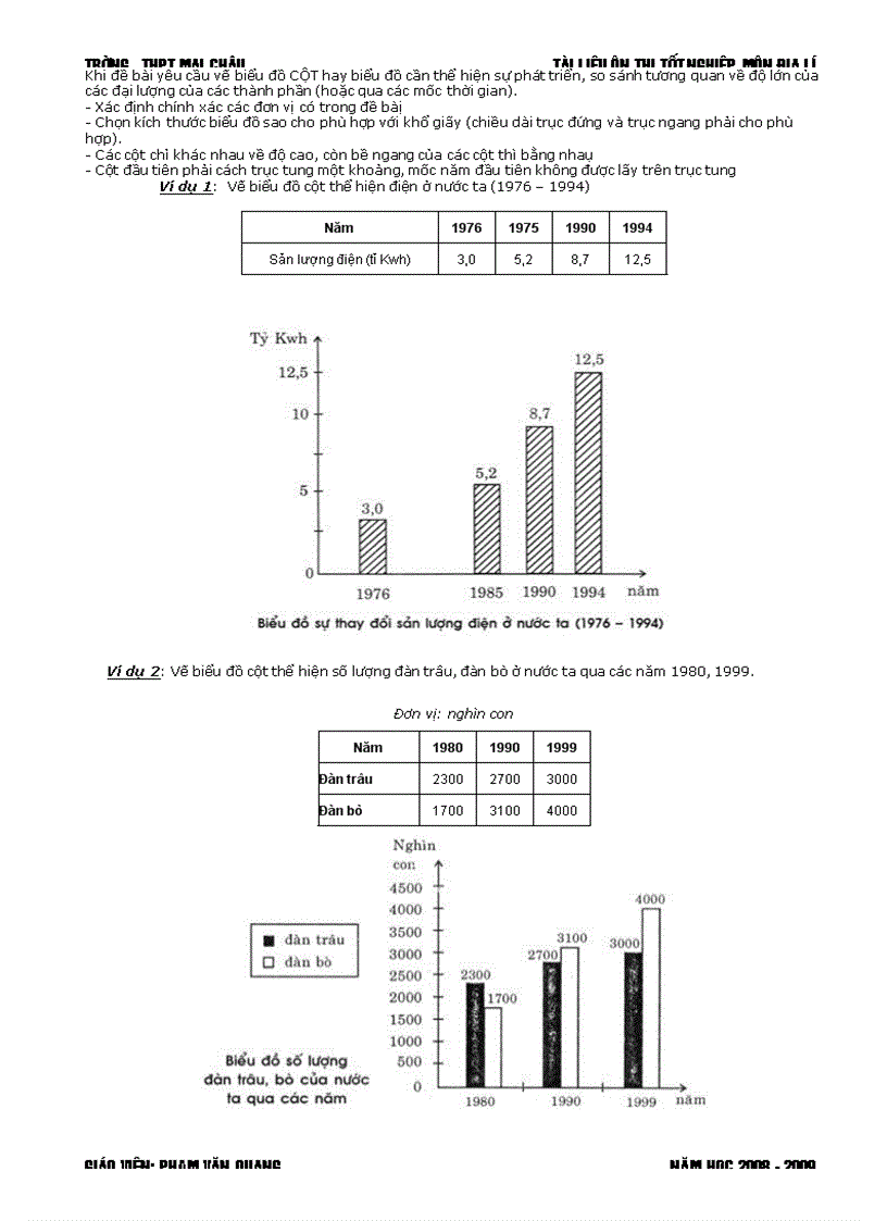 image for page Kien thuc co ban dia 12
