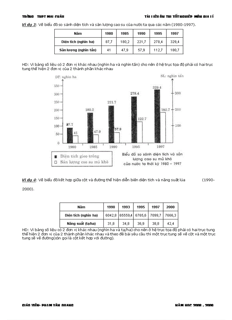 image for page Kien thuc co ban dia 12