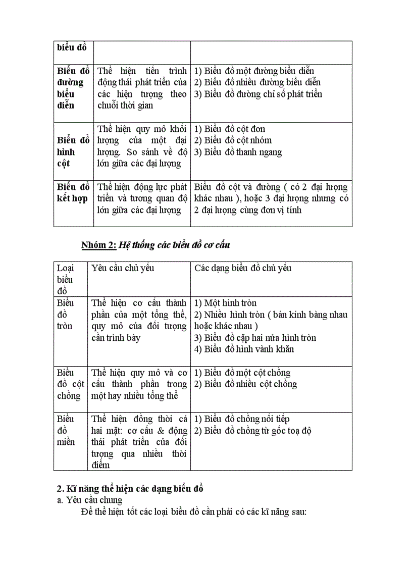 image for page Ky nang dl