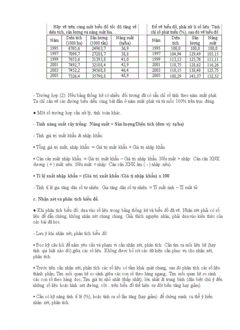 image for page Kỹ năng vẽ biểu đồ phân tích số liệu