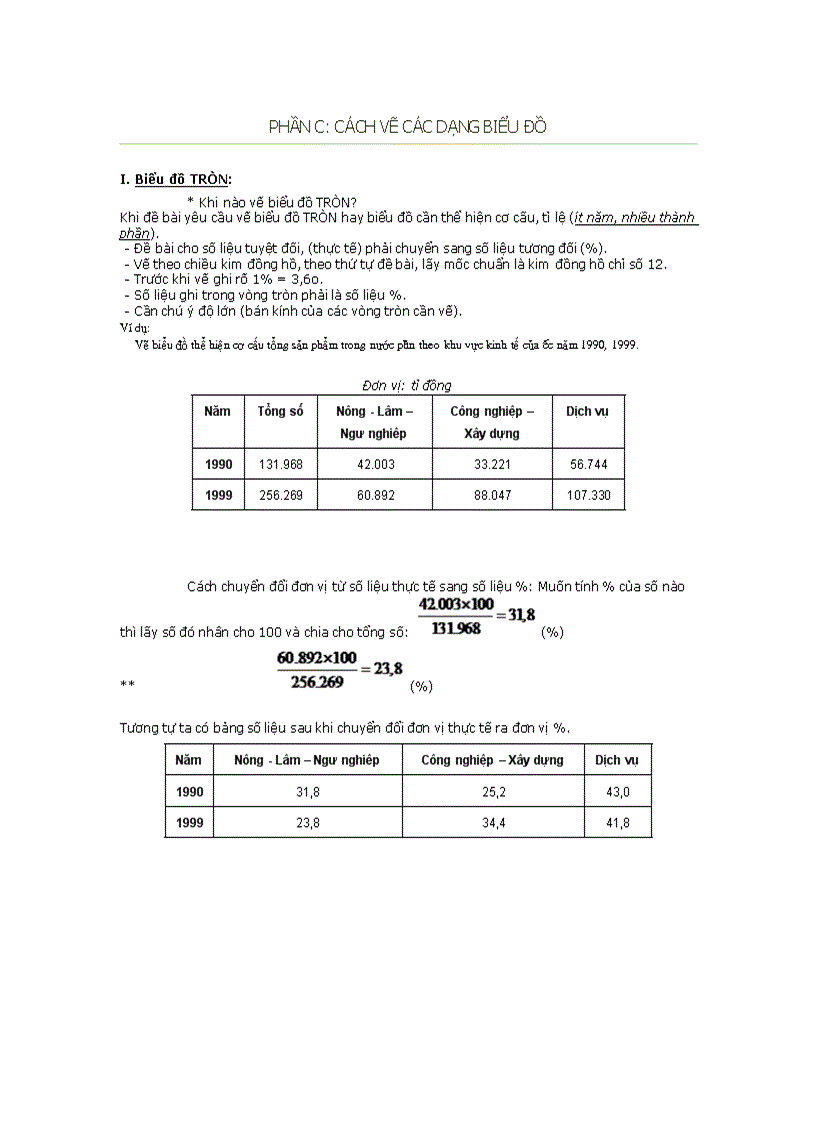 image for page Kĩ năng vẽ và nhận xét bảng số liệu 1