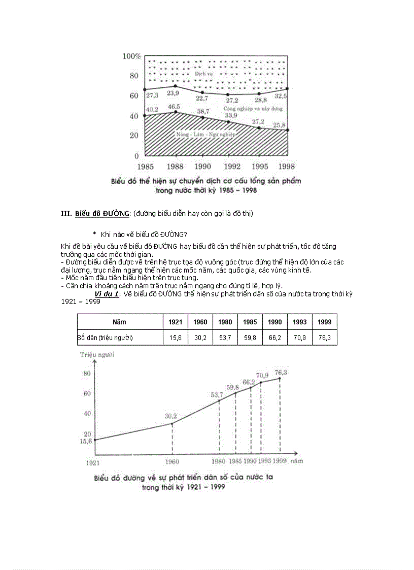 image for page Kĩ năng vẽ và nhận xét bảng số liệu 1