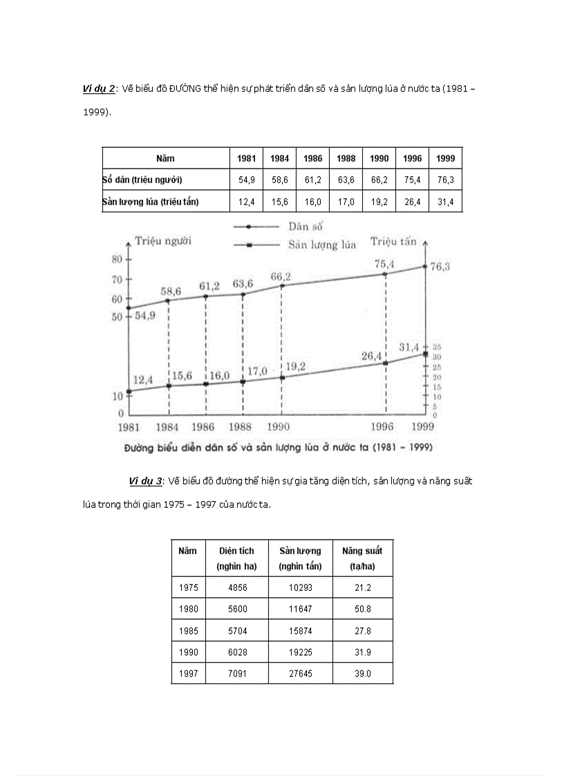 image for page Kĩ năng vẽ và nhận xét bảng số liệu 1