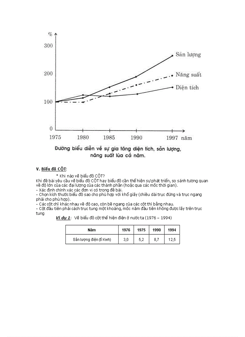 image for page Kĩ năng vẽ và nhận xét bảng số liệu 1