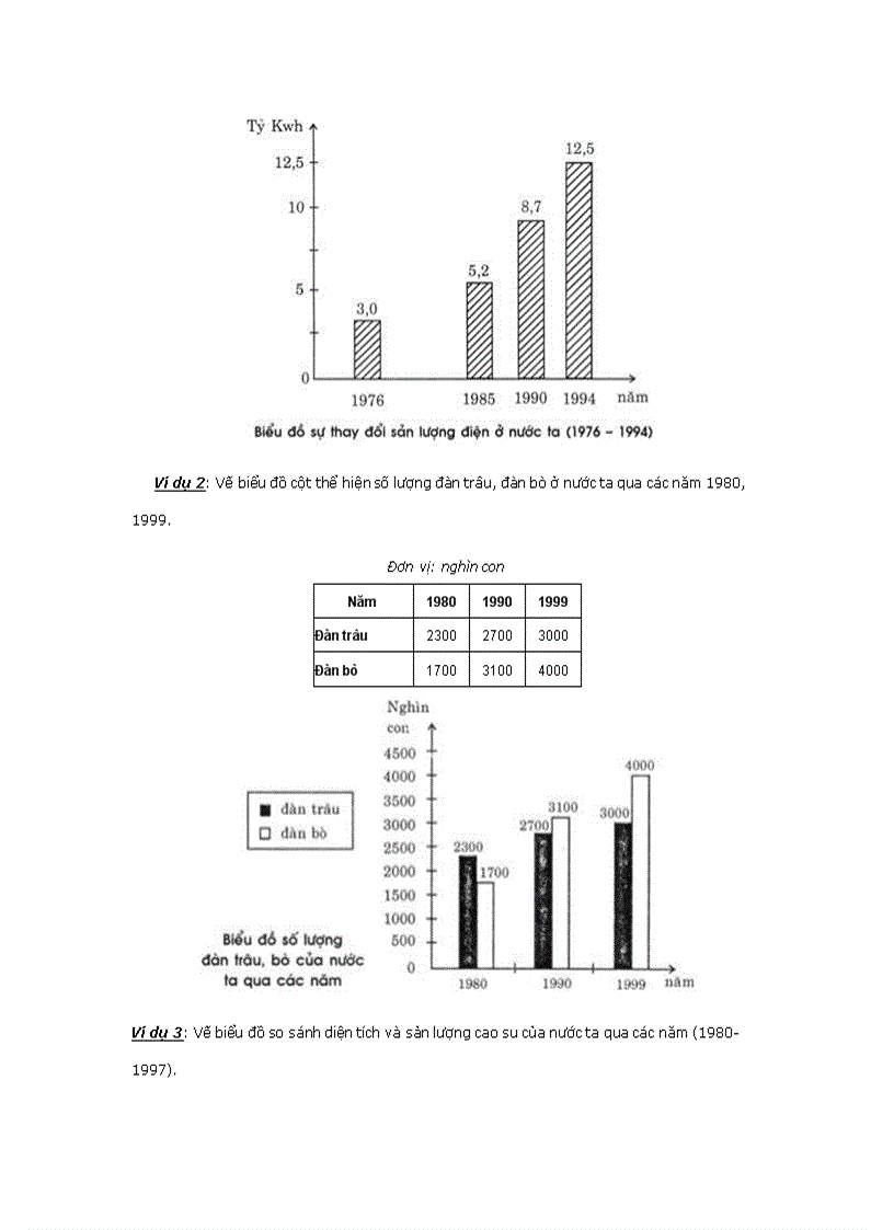 image for page Kĩ năng vẽ và nhận xét bảng số liệu 1