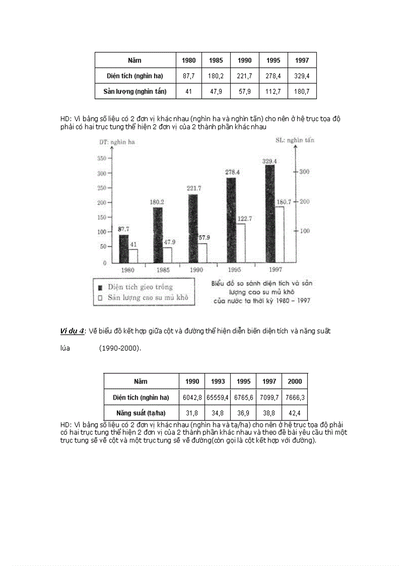 image for page Kĩ năng vẽ và nhận xét bảng số liệu 1