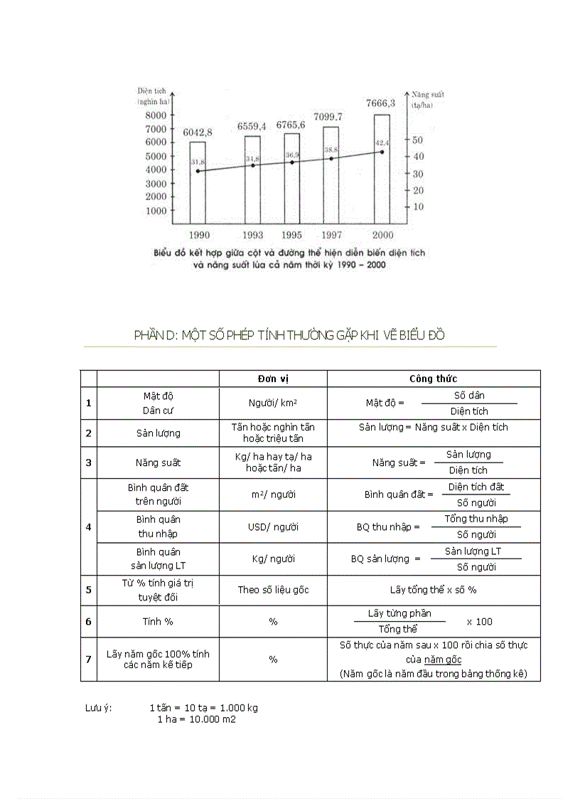 image for page Kĩ năng vẽ và nhận xét bảng số liệu 1