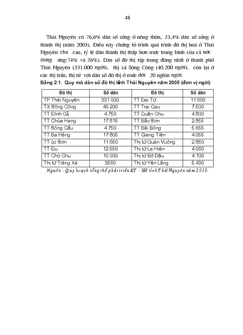 image for page Luận án Tiến Sĩ của Thầy Phương Chương 2