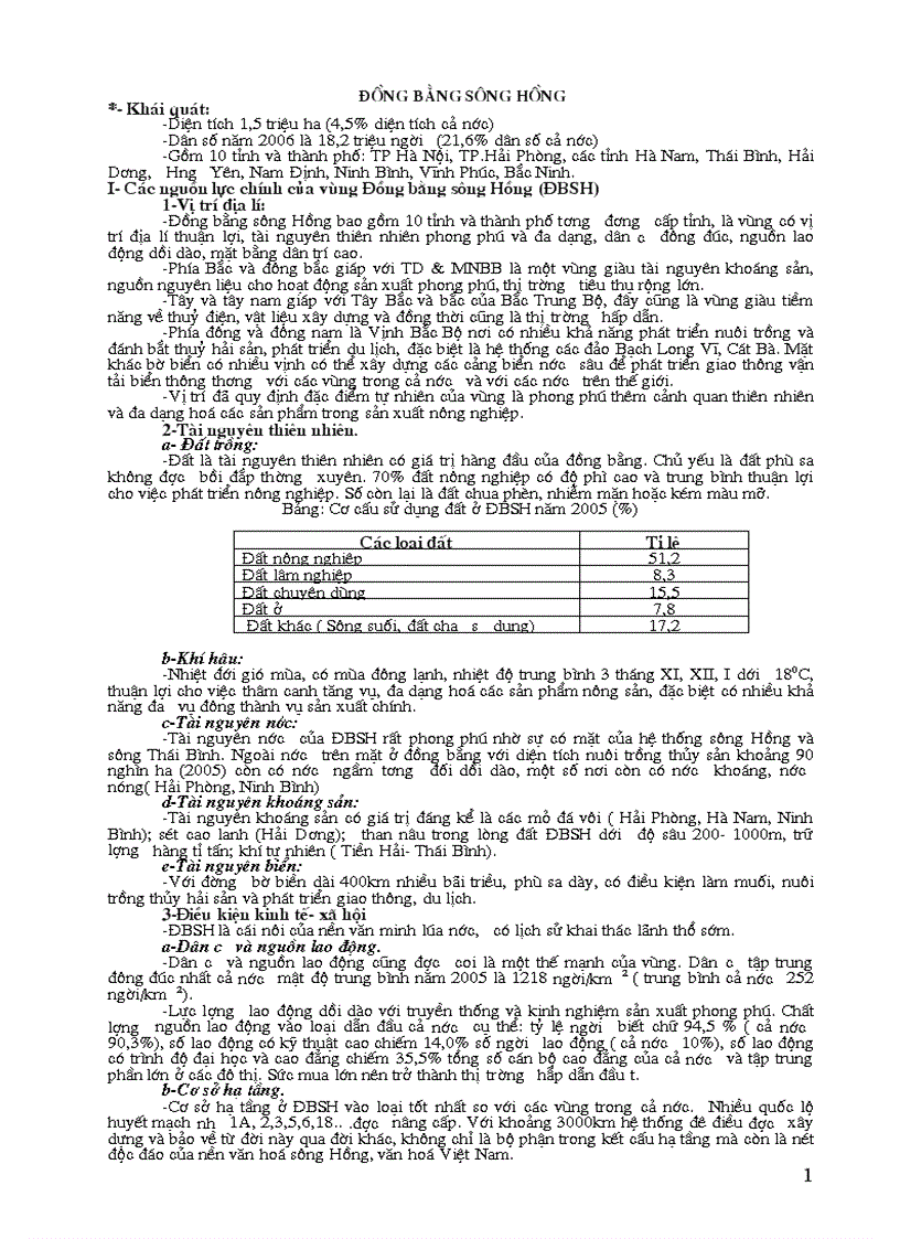 image for page Luyen thi DH CD ĐBSH