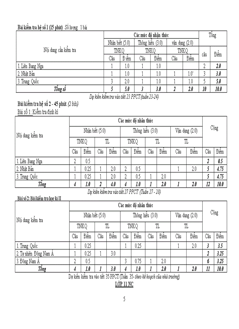 image for page Ma tran mon Dia ly