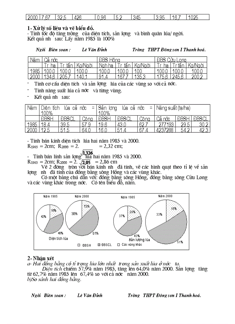 image for page Một số dạng câu hỏi so sánh ôn thi TN ĐH