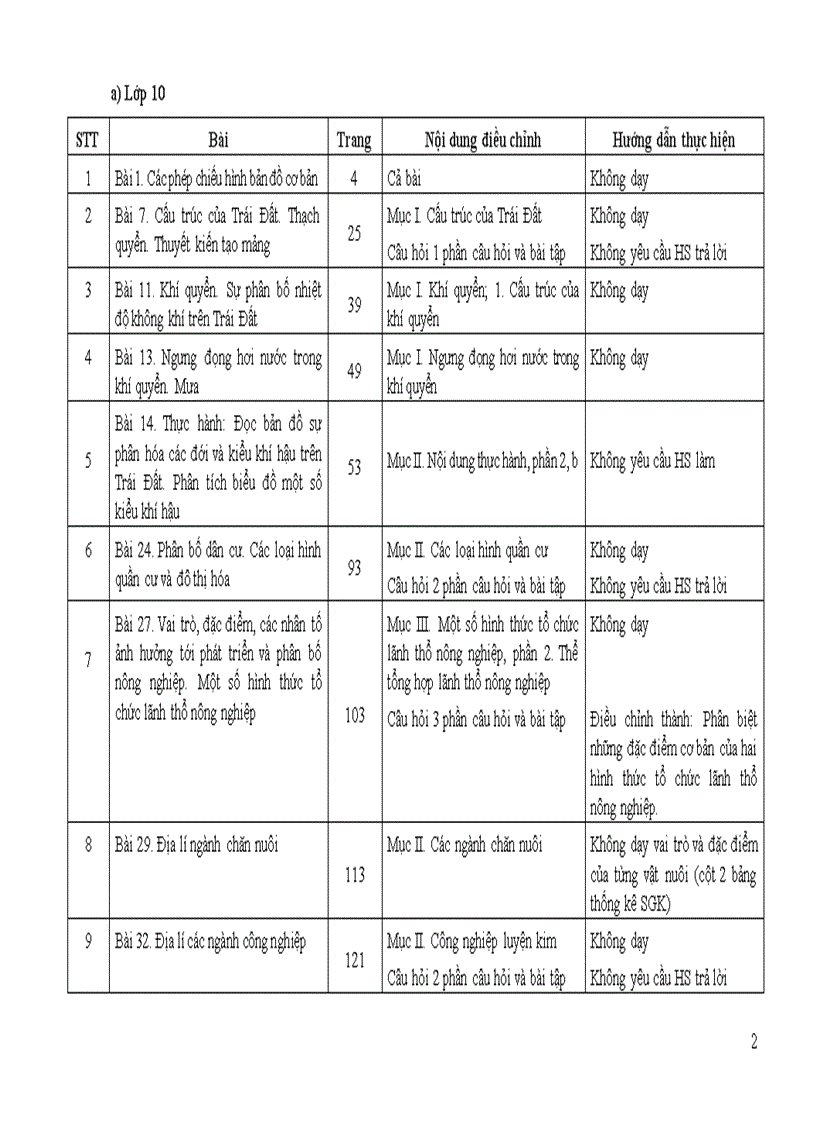 image for page Nội dung giảm tải địa lí 12
