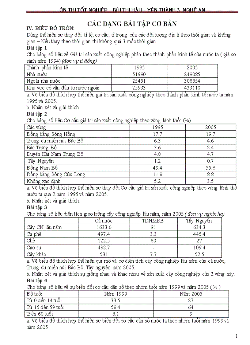 image for page On thi phan thuc hanh Dia 12 saved