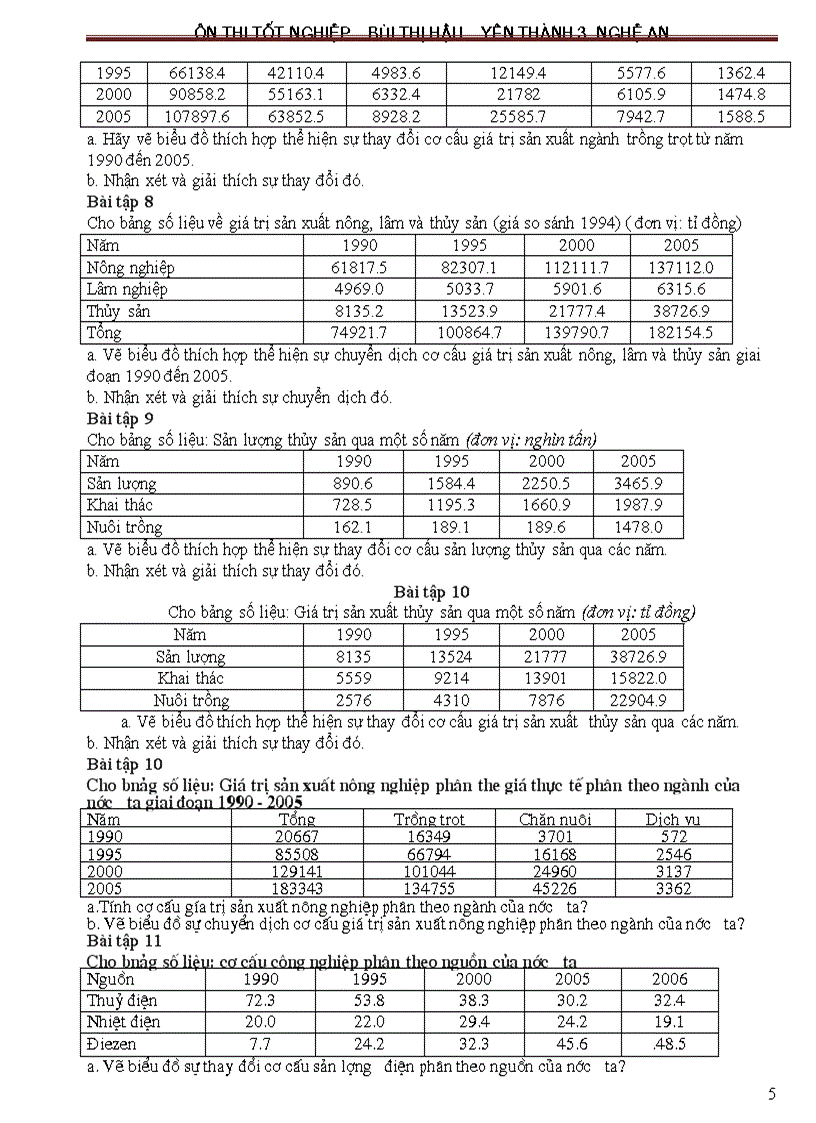 image for page On thi phan thuc hanh Dia 12 saved