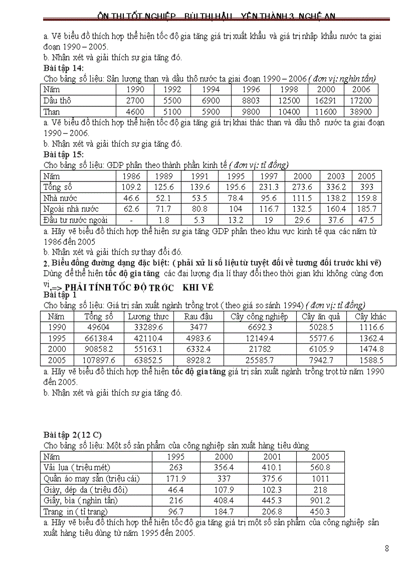 image for page On thi phan thuc hanh Dia 12 saved