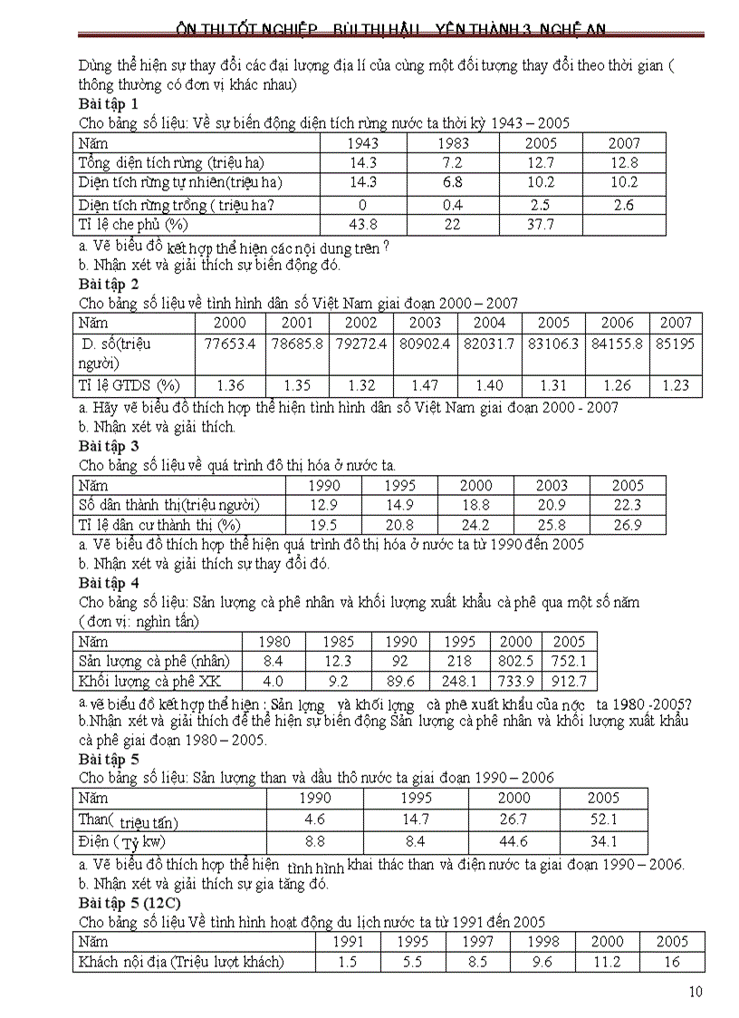 image for page On thi phan thuc hanh Dia 12 saved