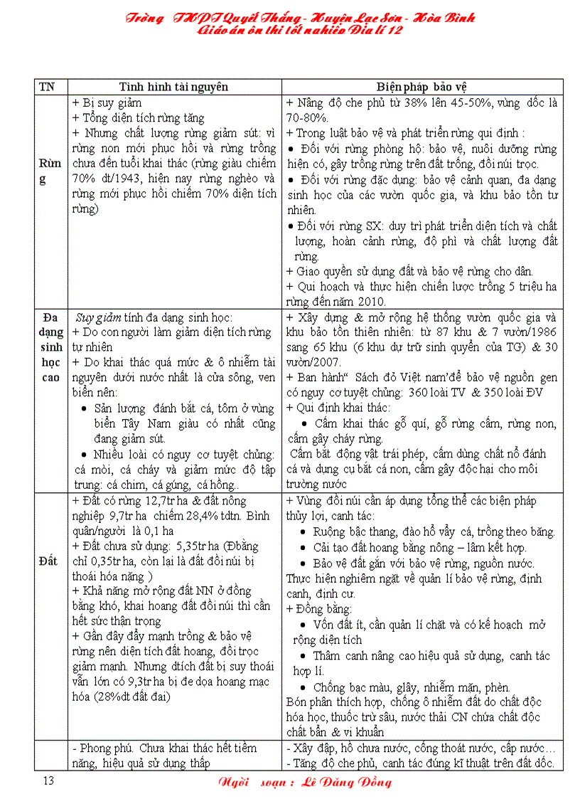 image for page Ôn thi tn 12 chuan kien thuc ki nang