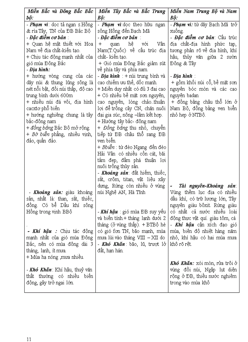 image for page Ôn thi tn theo chuẩn 2012