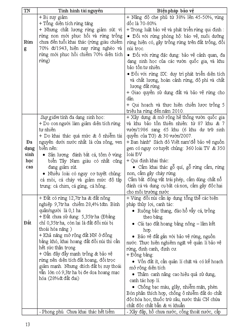 image for page Ôn thi tn theo chuẩn 2012