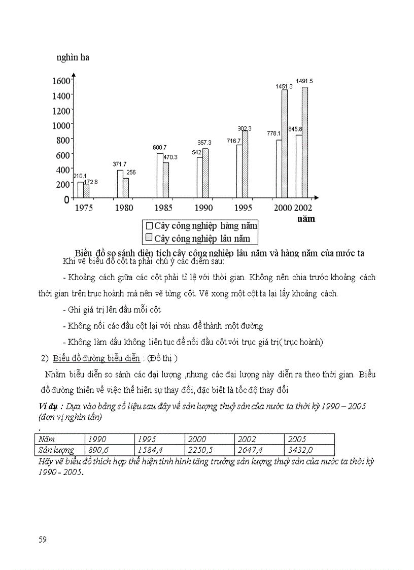 image for page Ôn thi tn theo chuẩn 2012