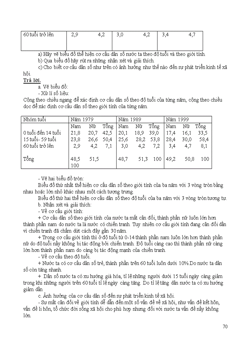 image for page Ôn thi tn theo chuẩn 2012