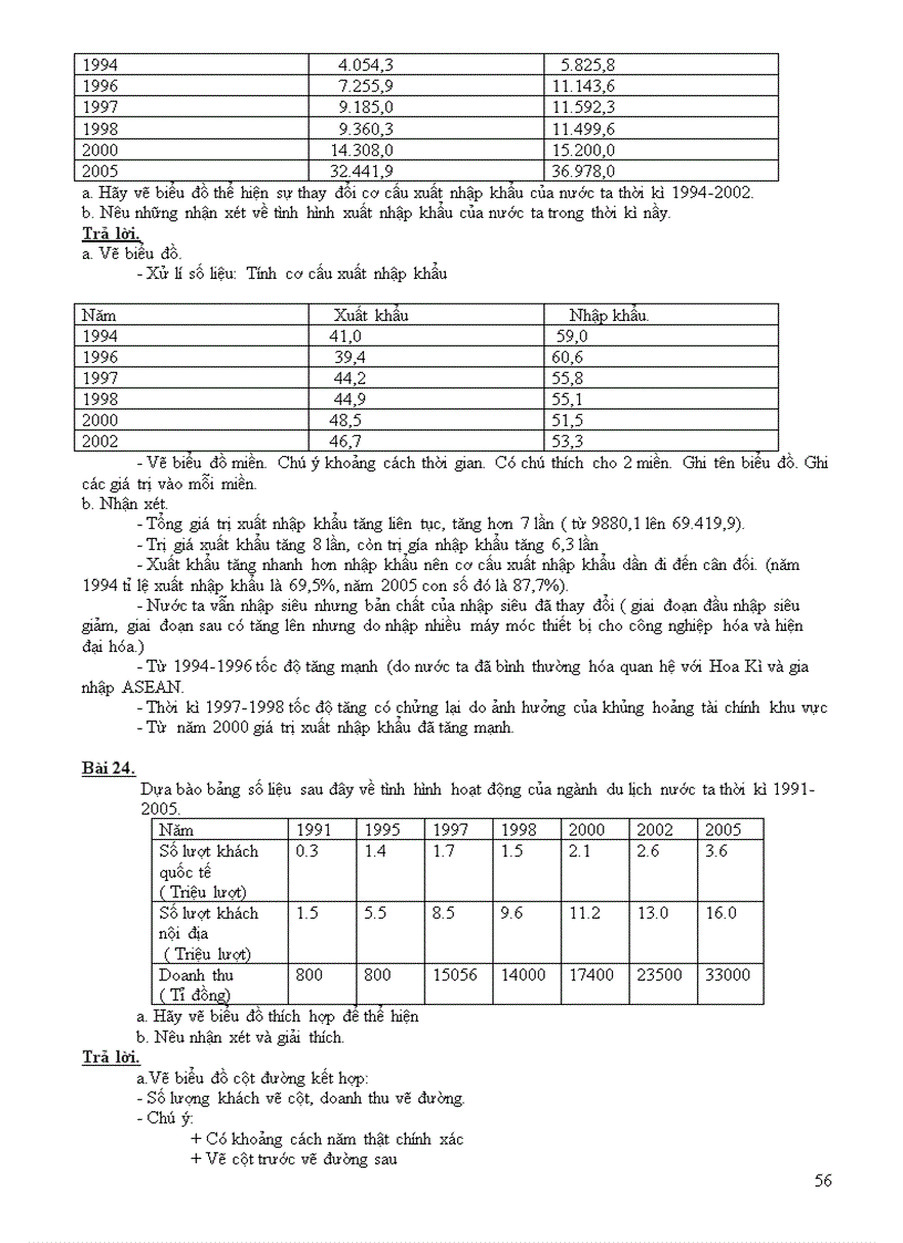 image for page On thi TNTHPT mon Dia Li