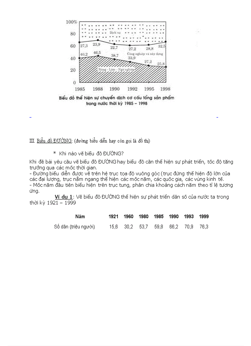 image for page Ôn TN12 Cách vẽ biểu đồ địa lý
