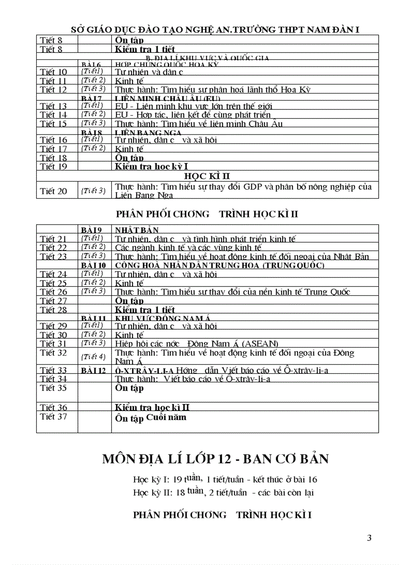 Phân phối chương trình năm học 2011 2012