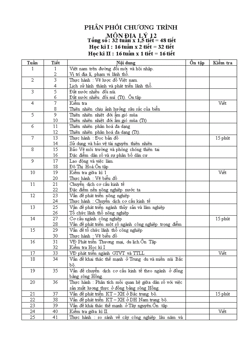 image for page Ppct12 gdtx