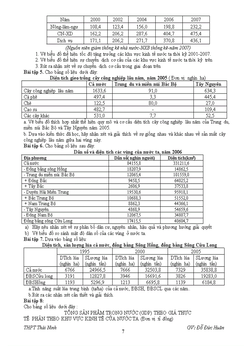 image for page Rèn luyện kỹ năng biểu đồ