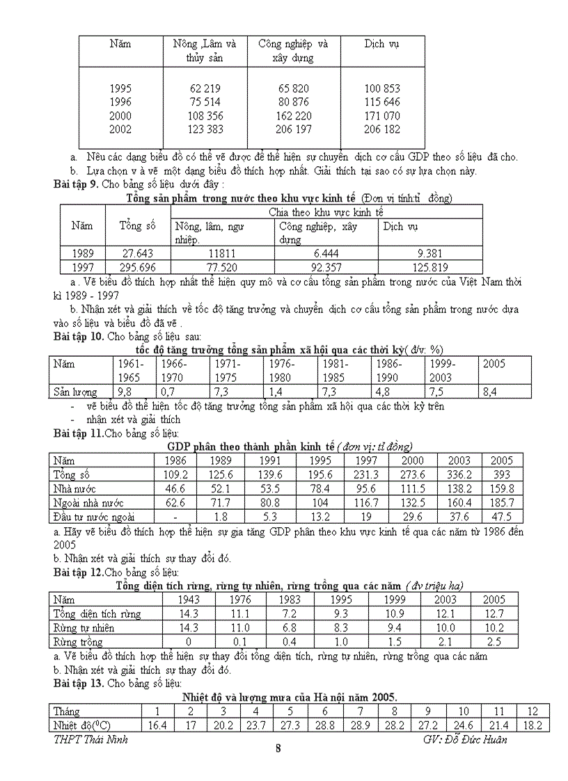image for page Rèn luyện kỹ năng biểu đồ