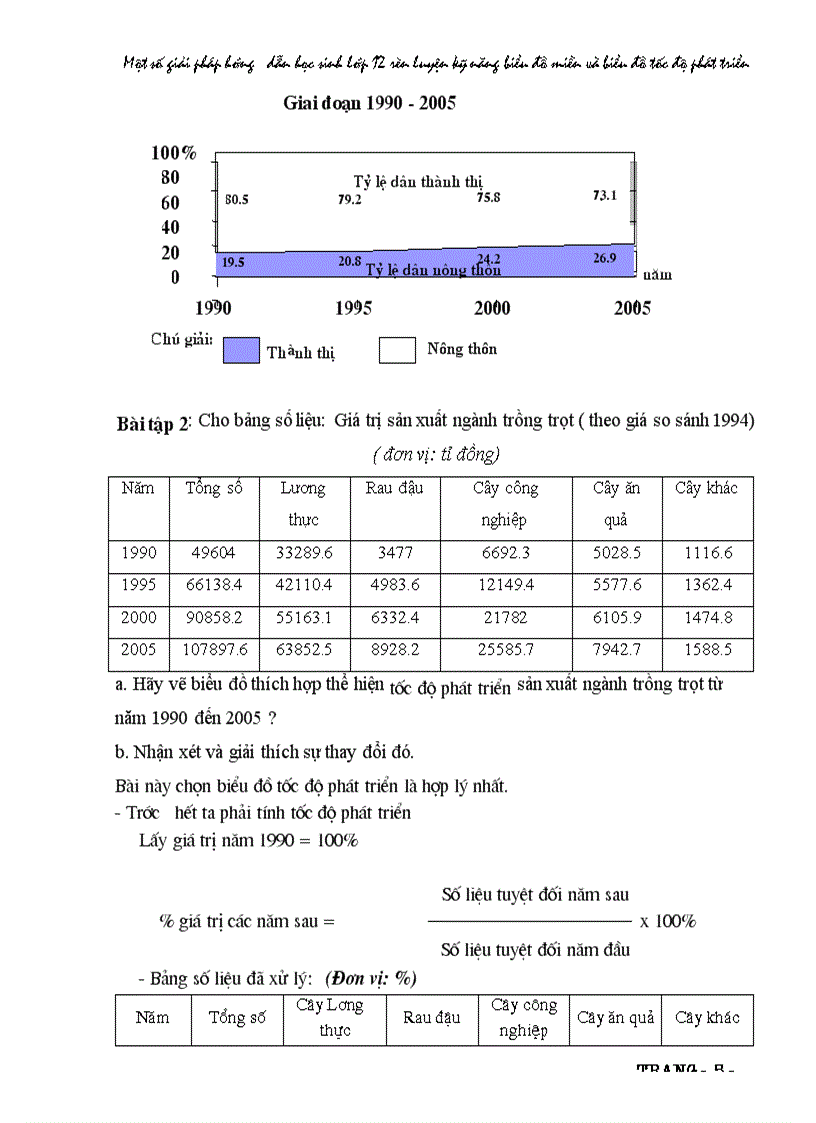 Sang kien kinh nghiem 2009 tiet 2 Tquóc