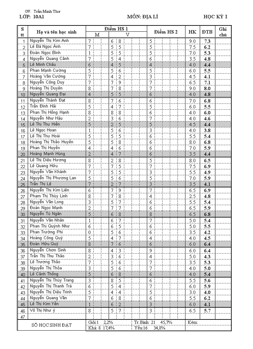 image for page So diem