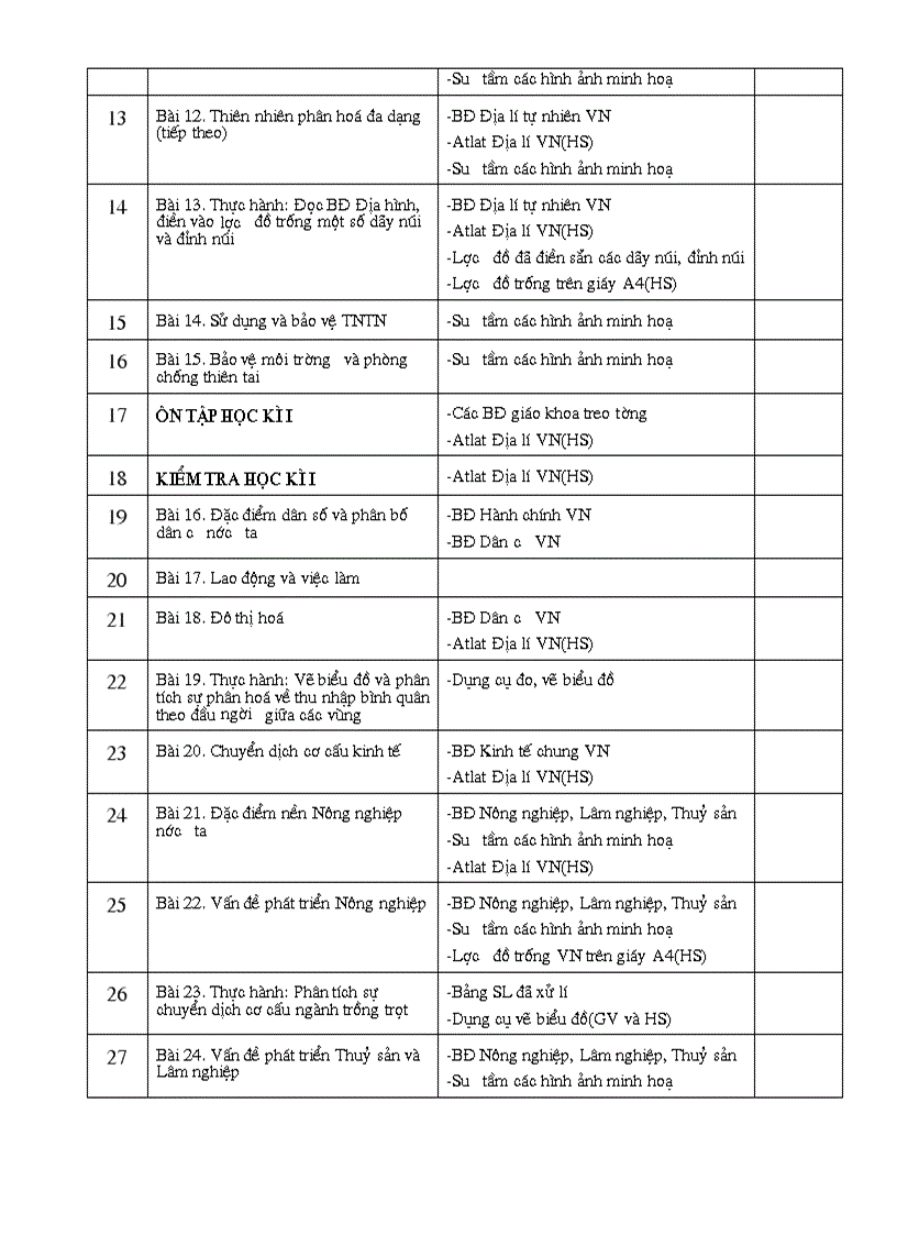 image for page Sử dụng đồ dùng 12