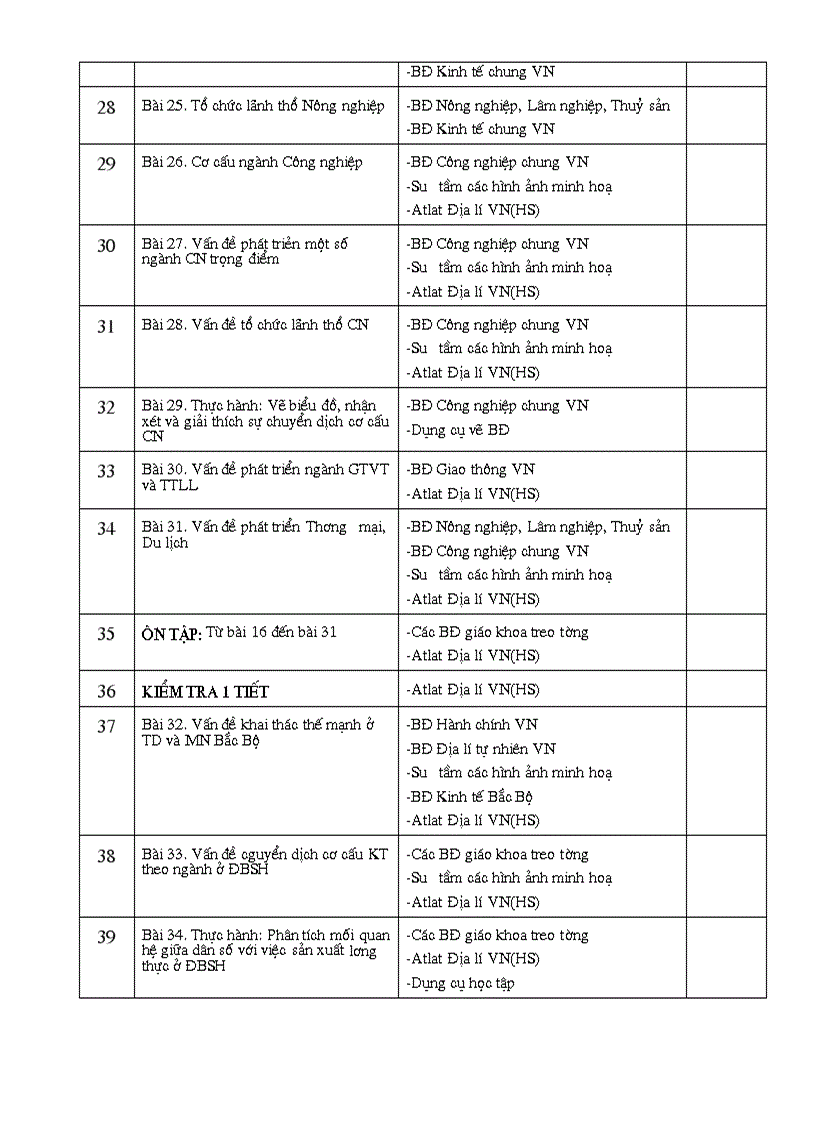 image for page Sử dụng đồ dùng 12