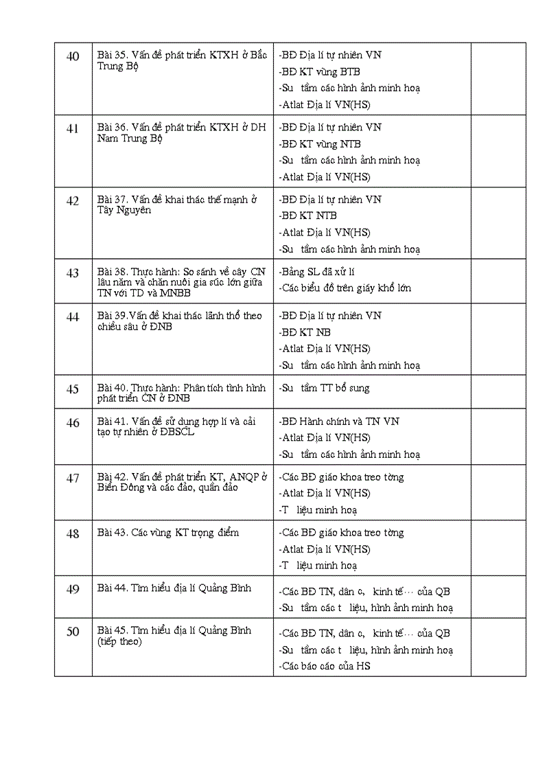 image for page Sử dụng đồ dùng 12