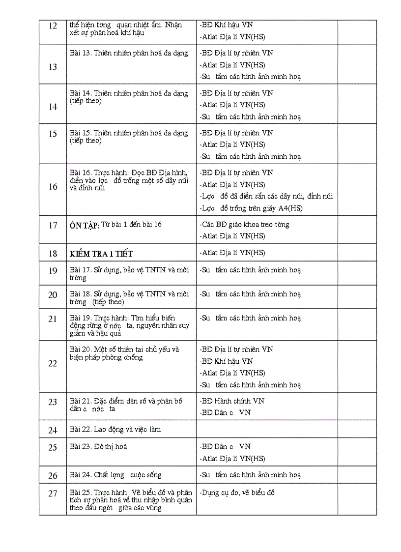image for page Suử dụng đồ dùng 12 nâng cao