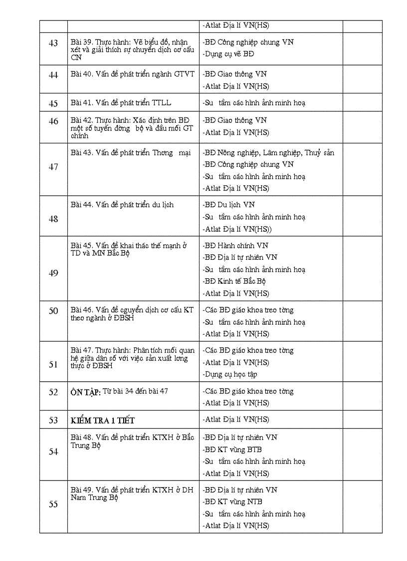 image for page Suử dụng đồ dùng 12 nâng cao