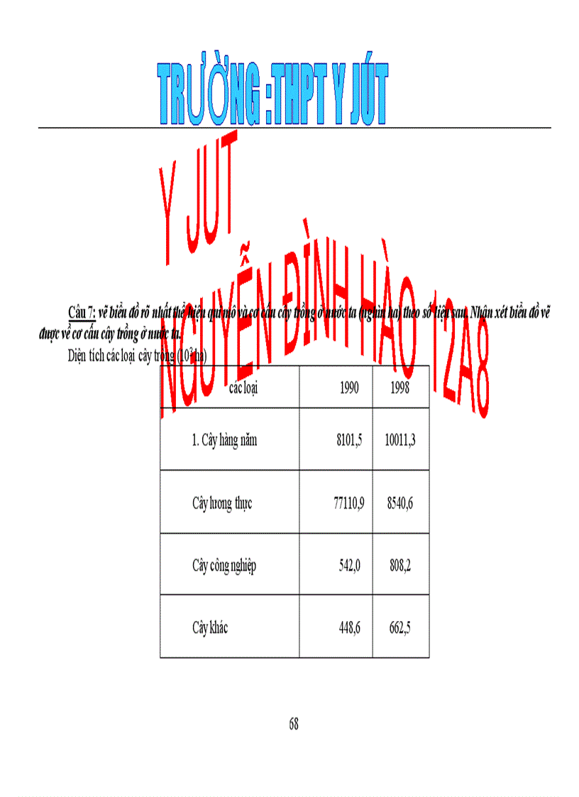 image for page Tài liệ u ôn thi đại học 12