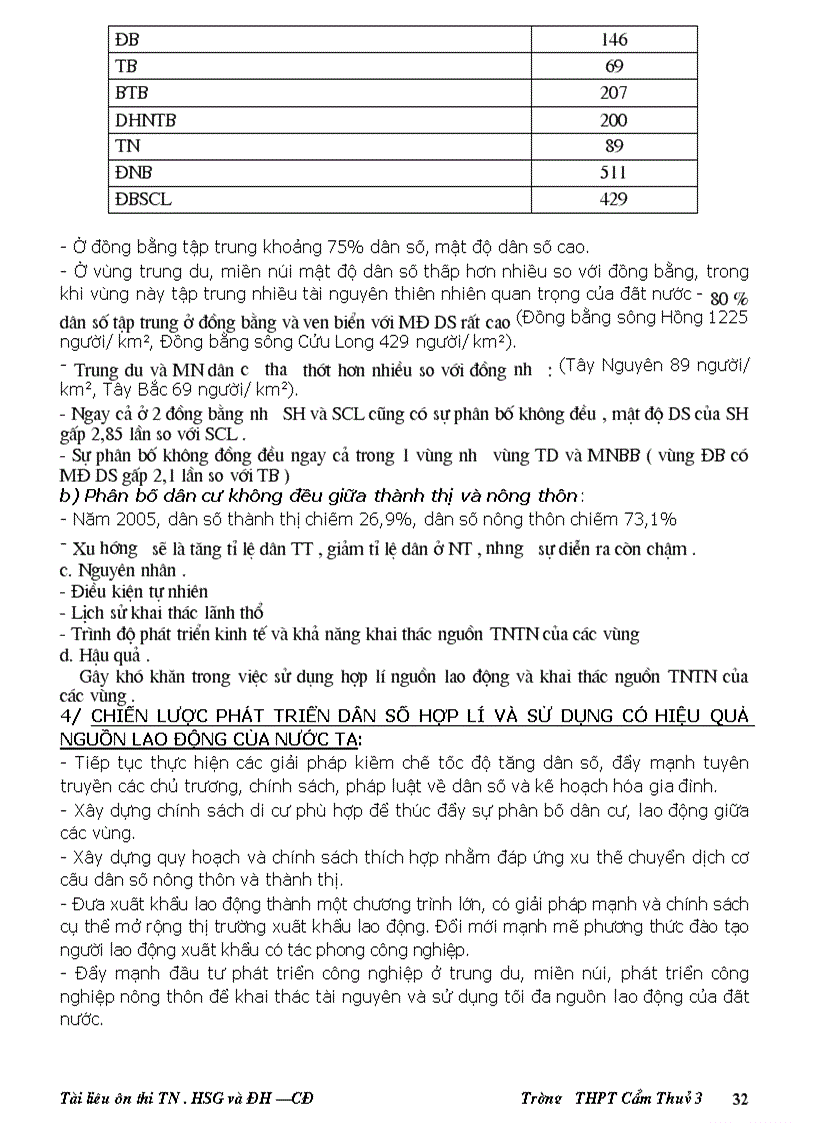 image for page Tai lieu on DH CD