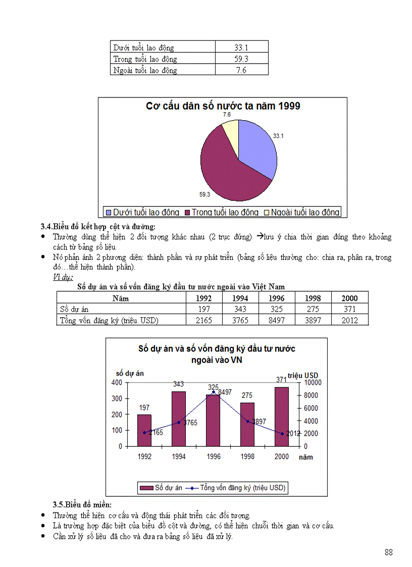 image for page Tài liệu ôn tập thi TN địa lý 12