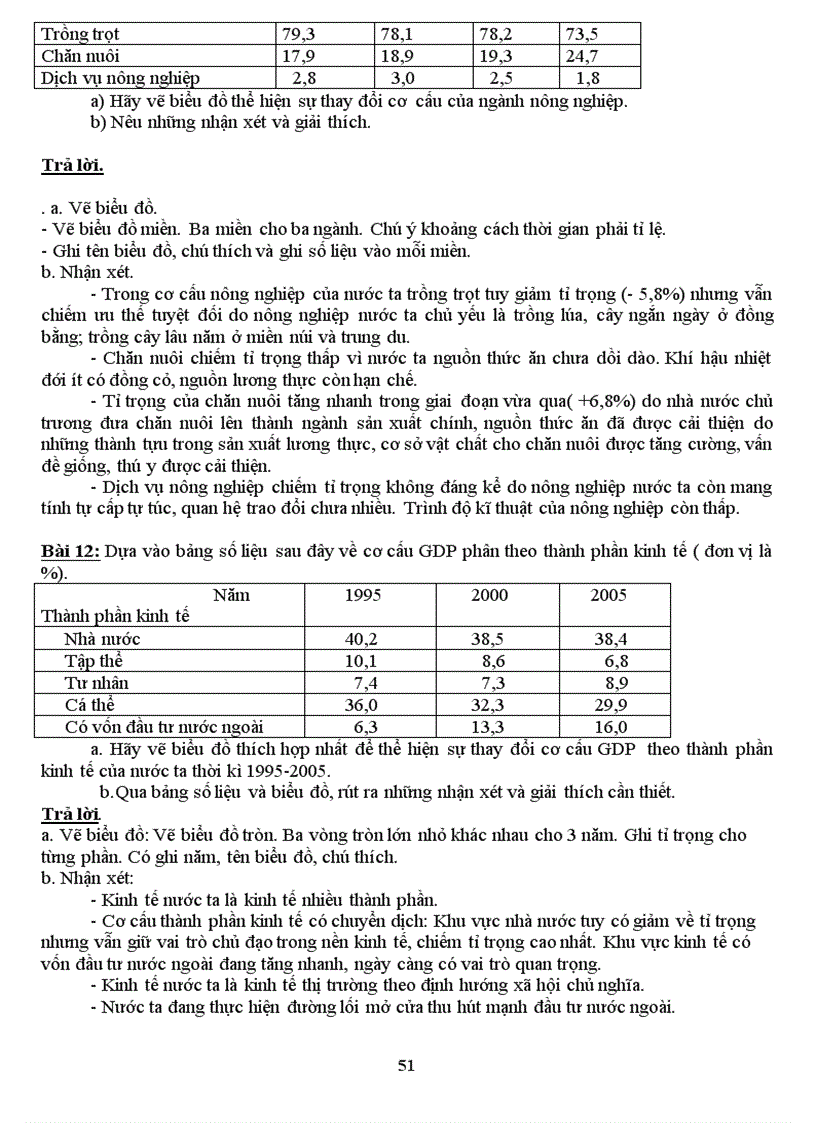 image for page Tai lieu on thi Dia Li 12