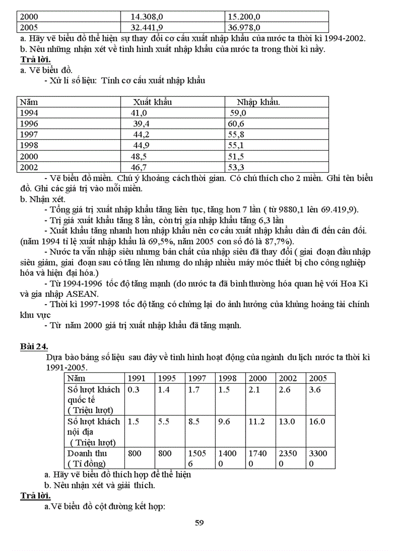 image for page Tai lieu on thi Dia Li 12