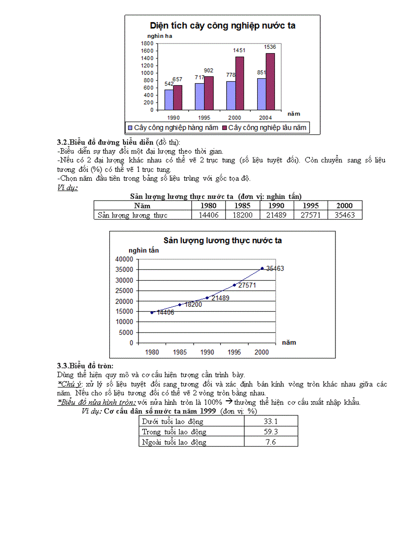 image for page T&#224;i liệu &#244;n thi TN Địa L&#253;