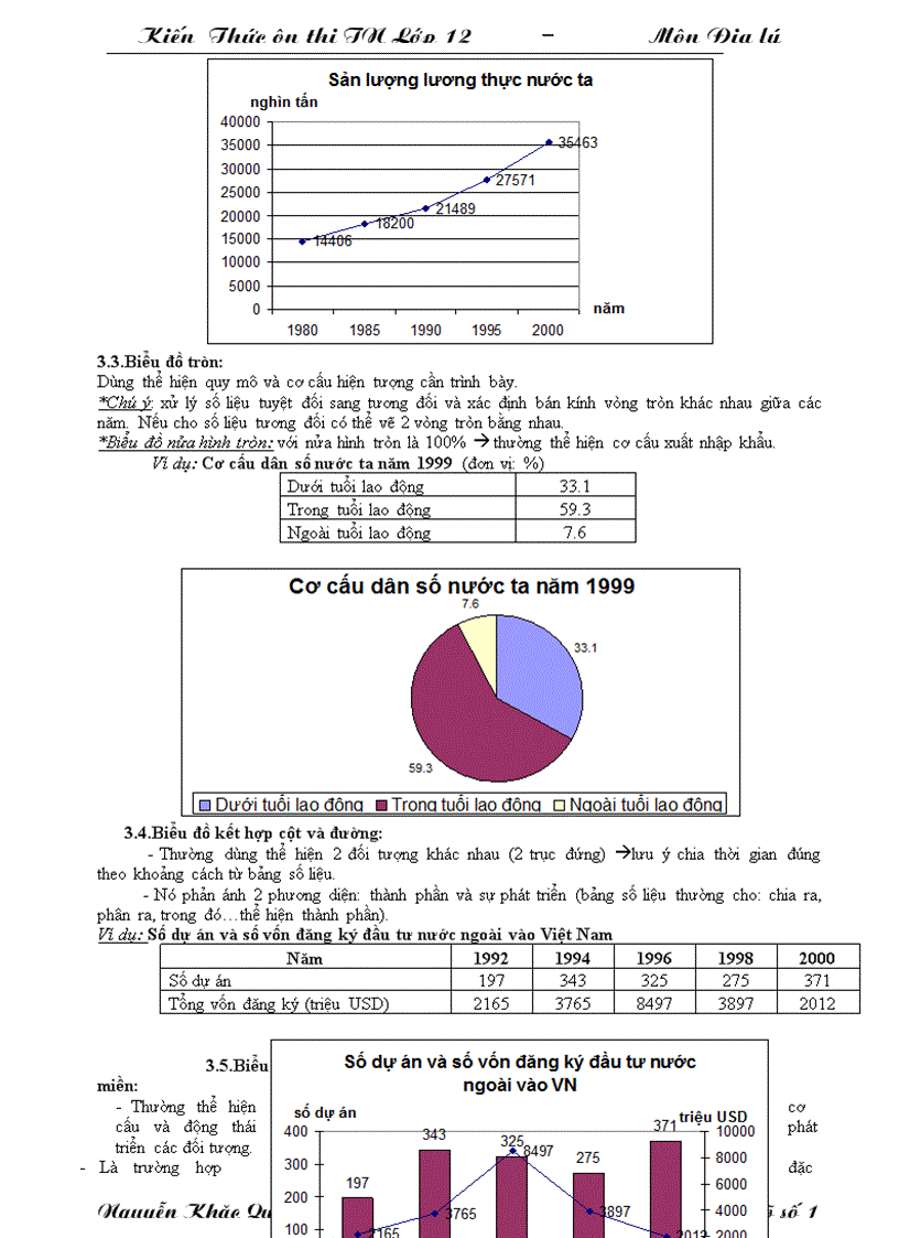 image for page Tài liệu ôn thi TN môn Địa lý 2010