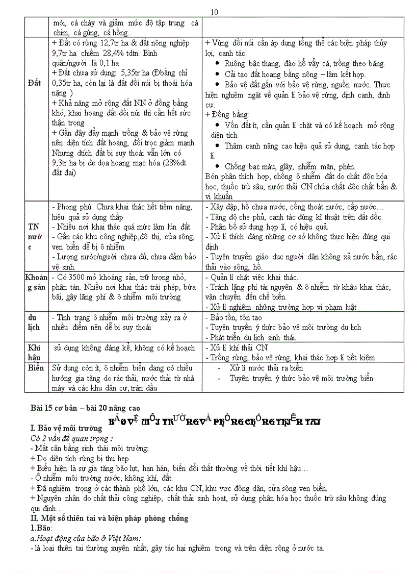 image for page Tai lieu on thi tn thay hai