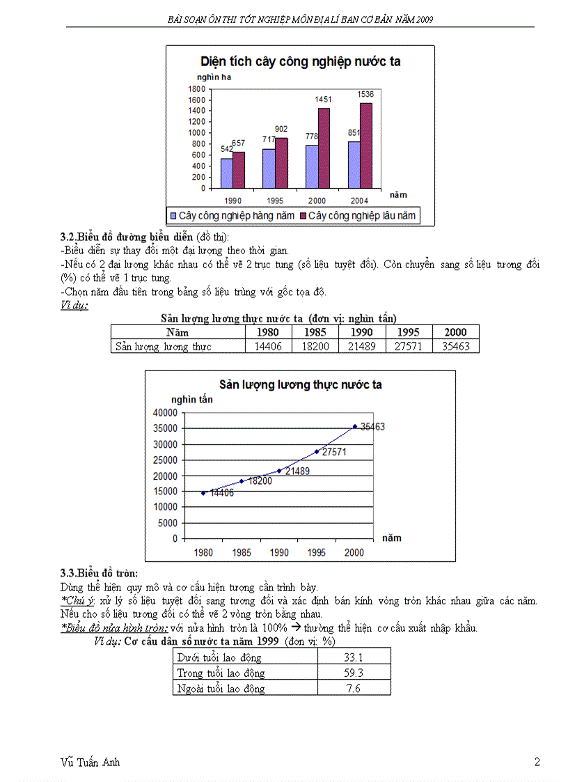 image for page Tài liệu ôn thi tn thpt hay